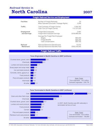 North Carolina 2007 Railroad Statistics